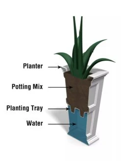 Fairfield Self-Watering Tall Patio Planters, 28” -Eco Garden Shop 39342 14V tif