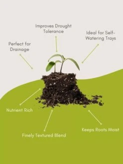 Organic Self-Watering Potting Mix, 20 Qts. 11 Organic Self-Watering Potting Mix, 20 Qts. -Eco Garden Shop 8592212 3