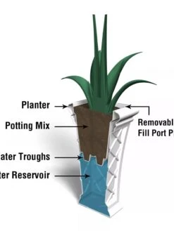 Carolina Self-Watering Tall Planter, 28" 12 Carolina Self-Watering Tall Planter, 28" -Eco Garden Shop 8598645 07V tif