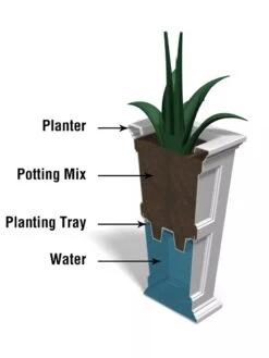 Fairfield Self-Watering Tall Patio Planters, 34” -Eco Garden Shop 8600109 10V tif