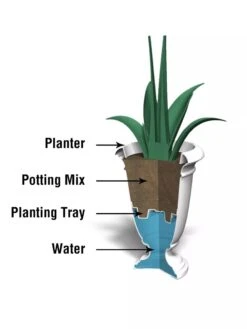 Ellington Self-Watering Urn Planter, 24" -Eco Garden Shop 8600110 10V tif