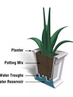 Fairfield Self-Watering Square Planter, 16” X 16” -Eco Garden Shop 8611695 18V tif