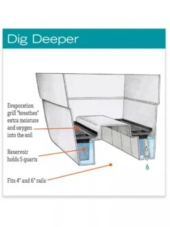 Self-Watering Railing Planter 5 Self-Watering Railing Planter -Eco Garden Shop hiw 40 145 jpg